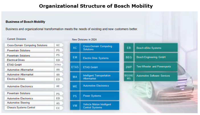 Bosch s Intelligent Cockpit Business Analysis Report 2022 2023